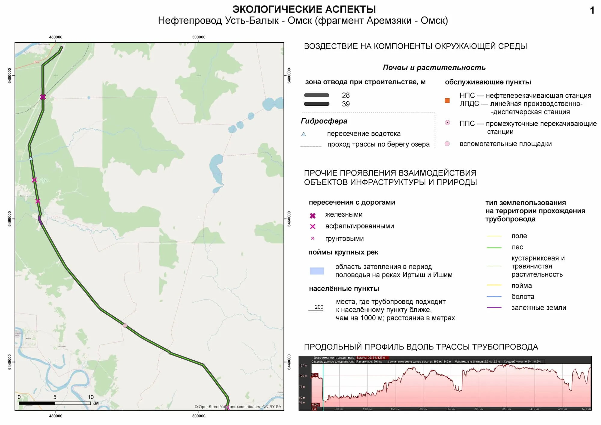 Карта экологических аспектов функционирования нефтепровода (студенческая работа) Карта экологических аспектов функционирования нефтепровода (студенческая работа)