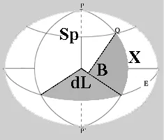 Визуализация дуг меридианов и параллелей Визуализация дуг меридианов и параллелей