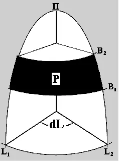 Визуализация площади сфероидической трапеции Визуализация площади сфероидической трапеции