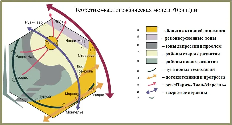 Абстрактная теоретико-картографическая модель Франции, отражающая структуру, иерархию и связи геосистемы Абстрактная теоретико-картографическая модель Франции, отражающая структуру, иерархию и связи геосистемы