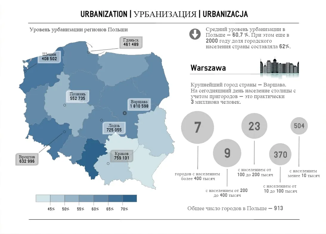 Создание инфографики на тему урбанизации (студенческая работа) Создание инфографики на тему урбанизации (студенческая работа)